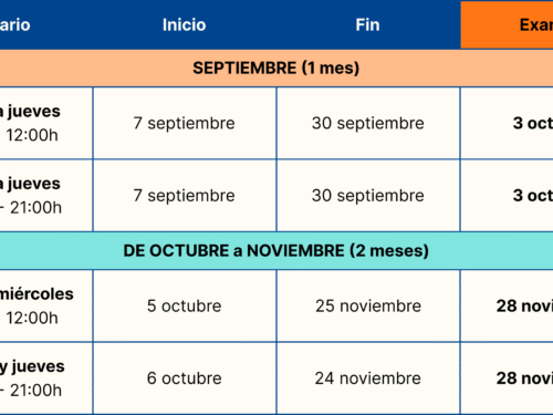 Curso Intensivo <span>Inglés Online B1</span>