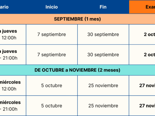 Curso Intensivo <span>Inglés Online B2</span>