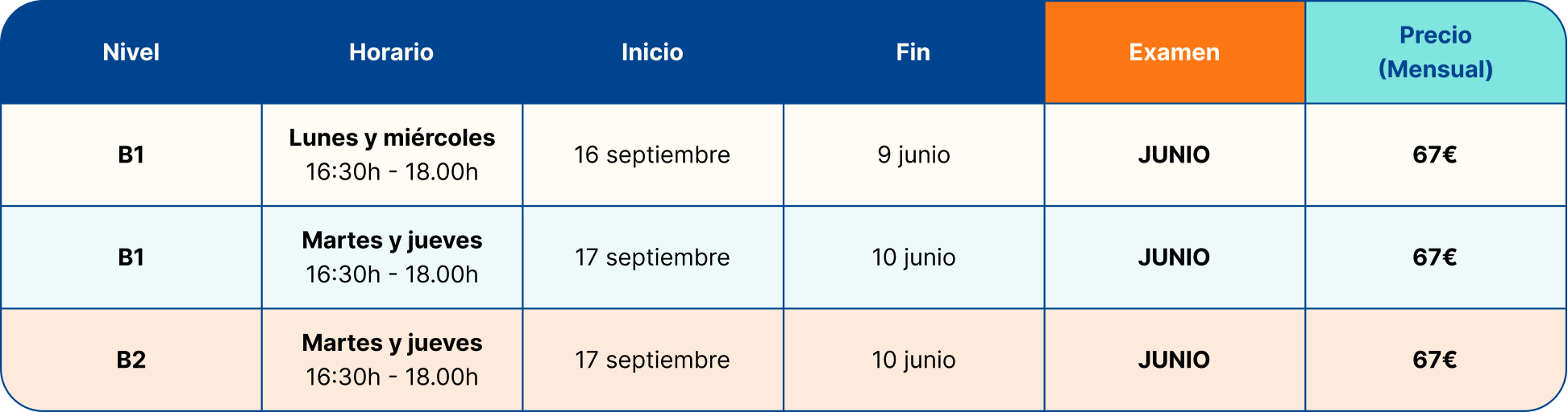 HORARIO TEENS