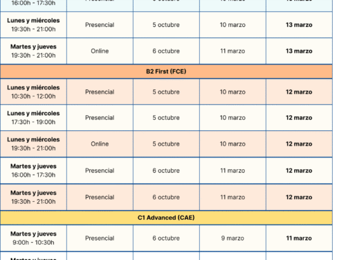 Cursos anuales <span>Inglés</span>